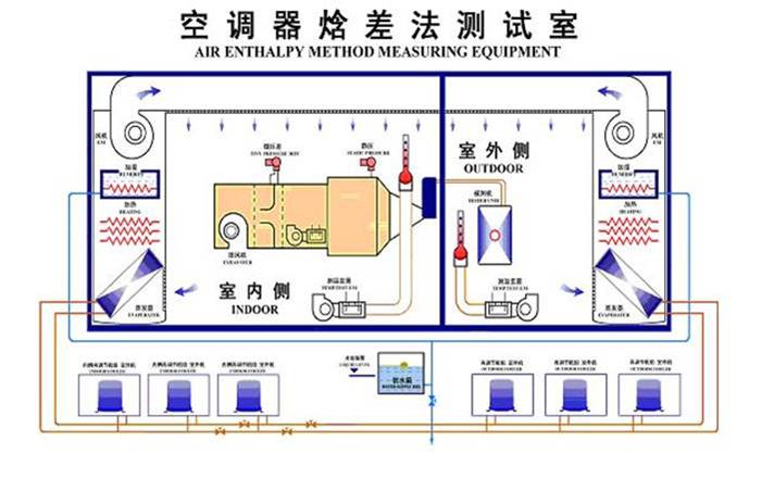 非標(biāo)類實(shí)驗(yàn)室整體規(guī)劃設(shè)計(jì)施工(圖1)