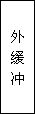 建筑、結(jié)構(gòu)和裝修(圖5)