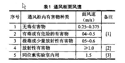 生物實驗室通風柜系統(tǒng)的設(shè)計方案及具體應(yīng)用(圖1)