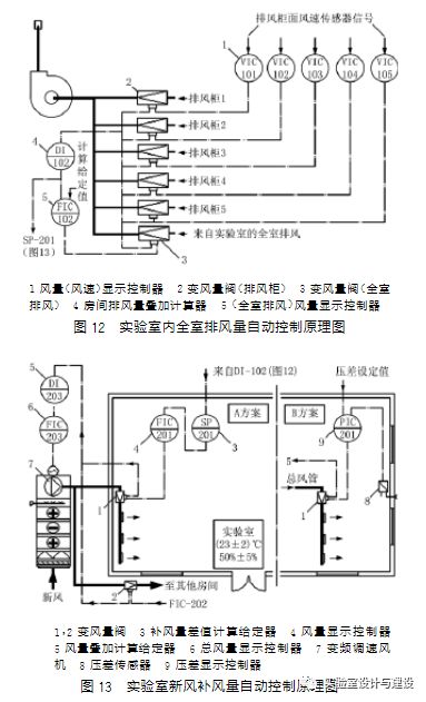 現(xiàn)代化實(shí)驗(yàn)室的通風(fēng)空調(diào)工程設(shè)計(jì)(圖10)