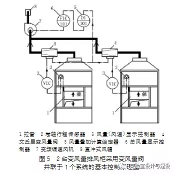 現(xiàn)代化實(shí)驗(yàn)室的通風(fēng)空調(diào)工程設(shè)計(jì)(圖5)