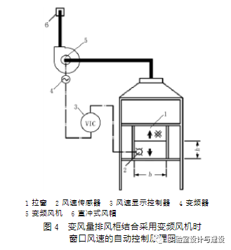 現(xiàn)代化實(shí)驗(yàn)室的通風(fēng)空調(diào)工程設(shè)計(jì)(圖4)