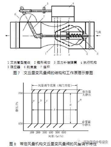 現(xiàn)代化實(shí)驗(yàn)室的通風(fēng)空調(diào)工程設(shè)計(jì)(圖7)