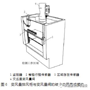 現(xiàn)代化實(shí)驗(yàn)室的通風(fēng)空調(diào)工程設(shè)計(jì)(圖6)