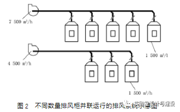 現(xiàn)代化實(shí)驗(yàn)室的通風(fēng)空調(diào)工程設(shè)計(jì)(圖2)