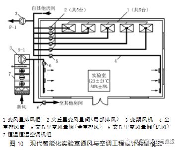 現(xiàn)代化實(shí)驗(yàn)室的通風(fēng)空調(diào)工程設(shè)計(jì)(圖9)