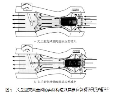 現(xiàn)代化實(shí)驗(yàn)室的通風(fēng)空調(diào)工程設(shè)計(jì)(圖8)