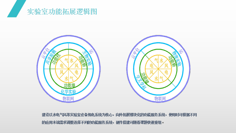 “智能建造 智慧運(yùn)維” 江蘇醫(yī)院建筑與規(guī)劃管理專(zhuān)業(yè)委員會(huì)2021年學(xué)術(shù)年會(huì)圓滿(mǎn)落幕(圖7)